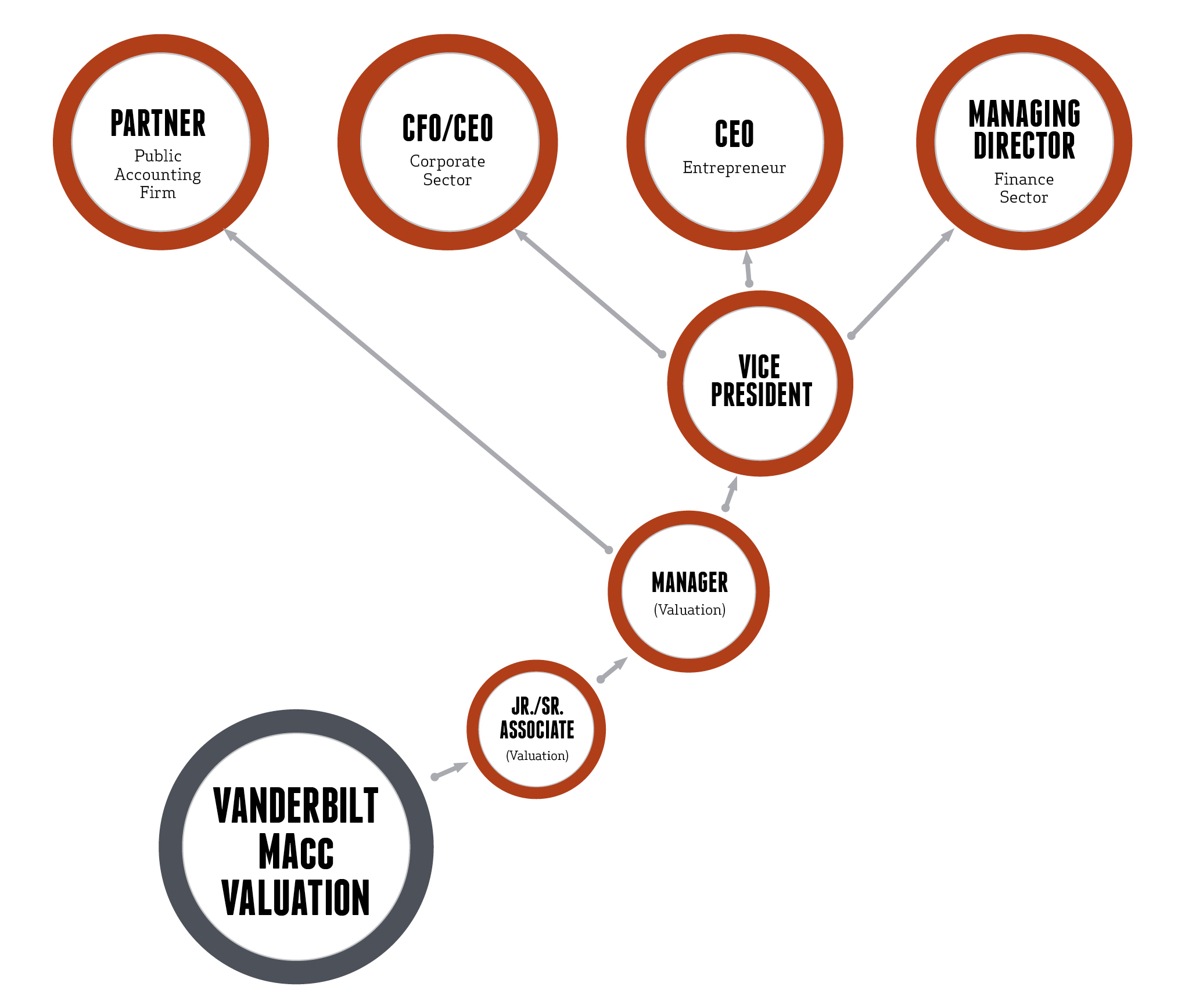 It Business Analyst Career Path Diagram